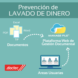 Prevencion de lavado de dinero