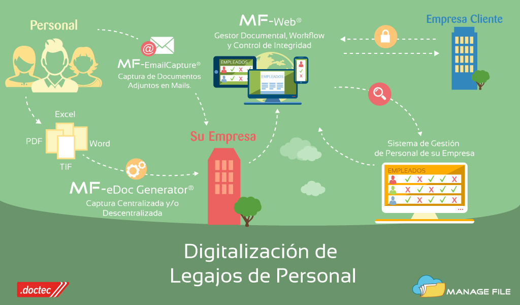 EMPRESA DIGITALIZACION ARCHIVO empresa digitalizacion archivo: