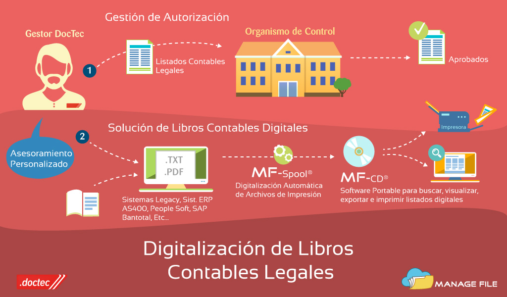 digitalizacion de libros contables