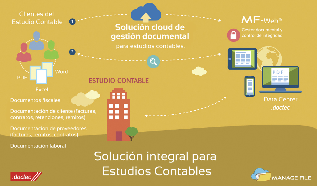 estudios contables