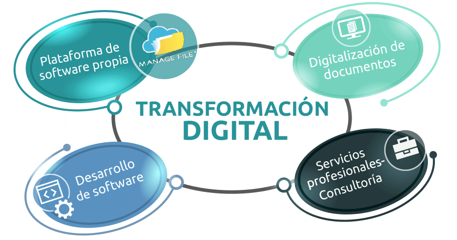 digitalizar documentos